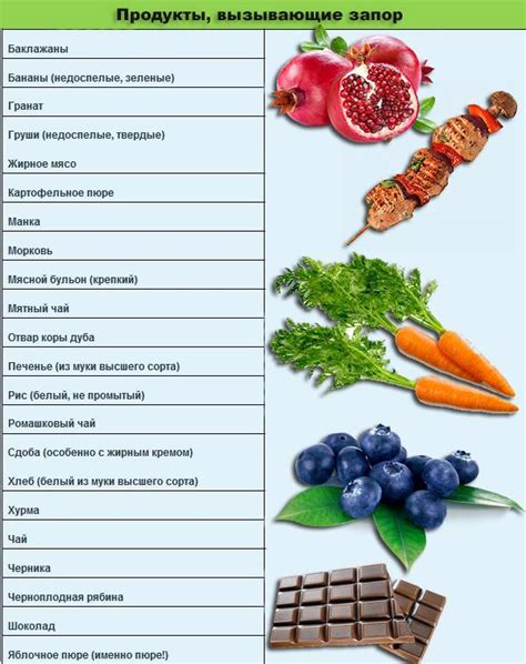 Перечень продуктов, фруктов и овощей которые слабят 